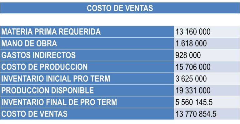 PROVEEDORES DE MATERIA PRIMA PARA HELADOS