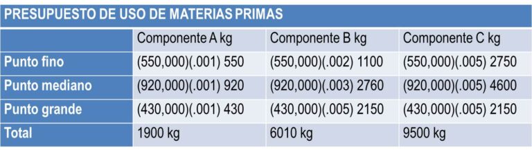 PROVEEDORES DE MATERIAS PRIMAS EN MEXICO