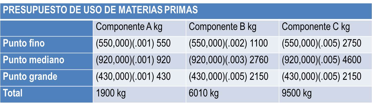 PROVEEDORES DE MATERIAS PRIMAS EN MEXICO