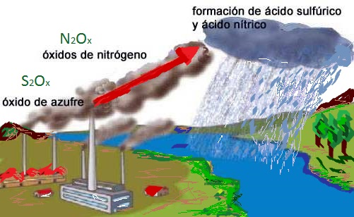 TANQUE DE ALMACENAMIENTO DE NITRÓGENO PROVEEDORES