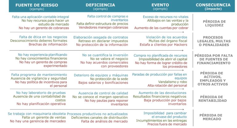 PORTAL DE PROVEEDORES ALEN DEL NORTE