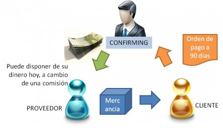 DESCRIPCIÓN DE PUESTO PAGO A PROVEEDORES