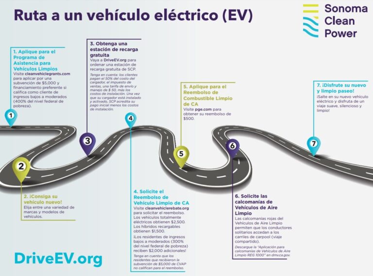 ESTACIONES DE PUNTOS DE RECARGA PROVEEDORES