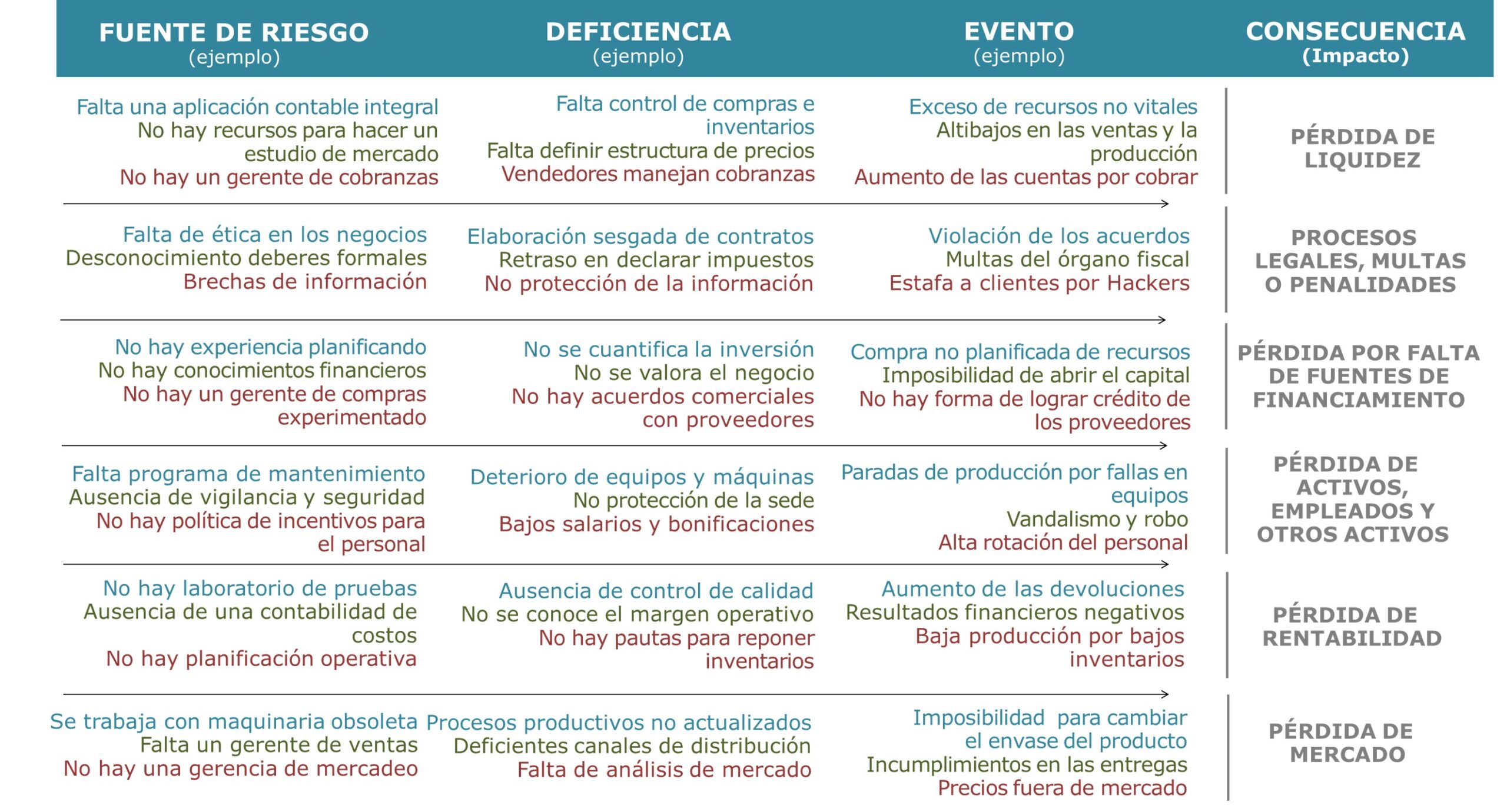 ACTUALIZAR REGISTRO DE PROVEEDORES DEL ESTADO