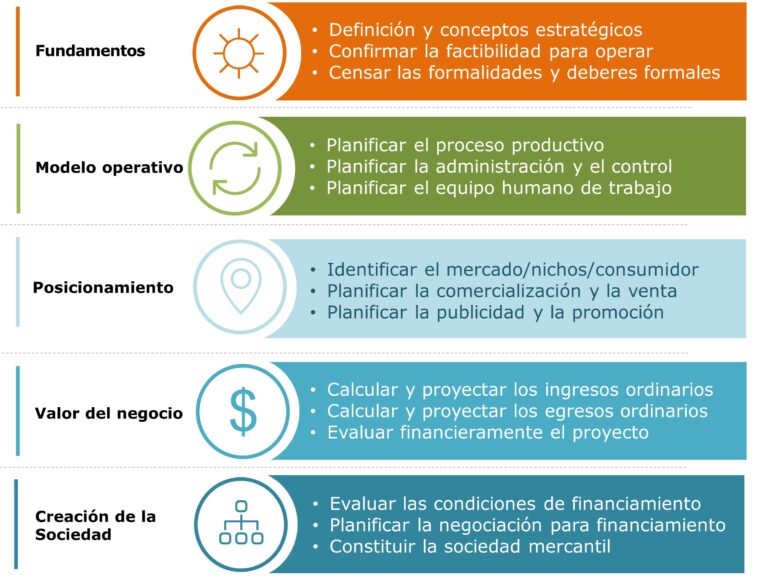 PODER DE NEGOCIACION DE LOS PROVEEDORES EJEMPLO