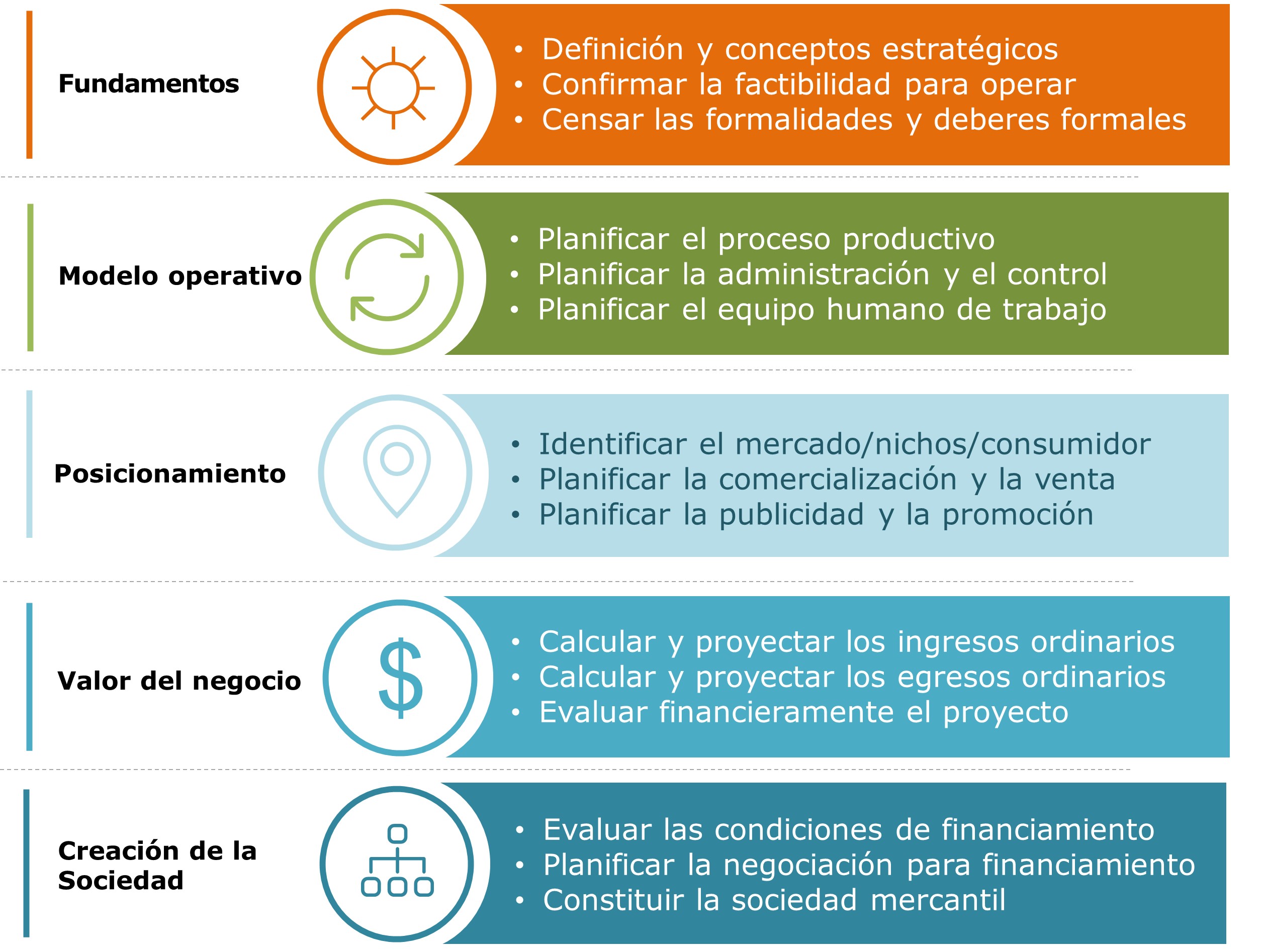 PODER DE NEGOCIACION DE LOS PROVEEDORES EJEMPLO