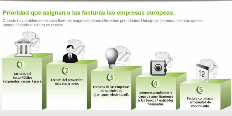 COMO SE DICE PAGO PROVEEDORES EN INGLES