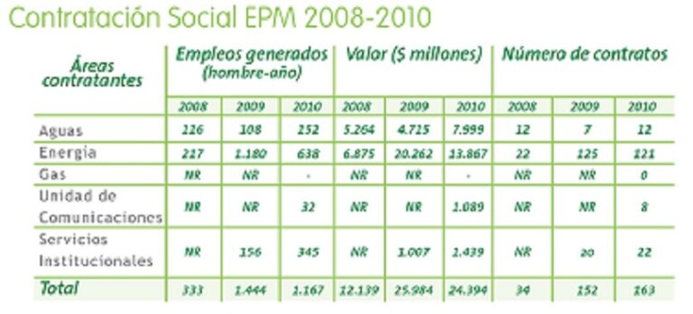 PROVEEDORES DE CAJAS DE CARTÓN RECICLADO